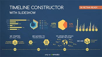 Timeline of the Company-14107938